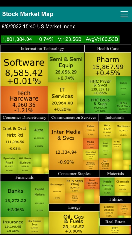 US Stock Map