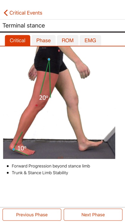 PhysioU: Gait