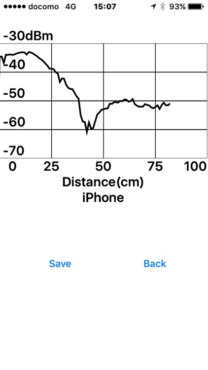 PropaRuler, Measurement of radio wave propagation