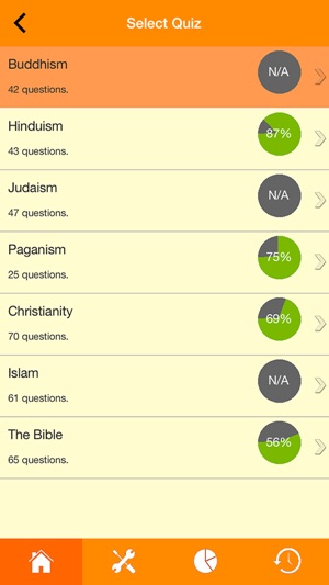 World Religions Quiz(圖2)-速報App