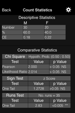 Microscope Counter screenshot 3