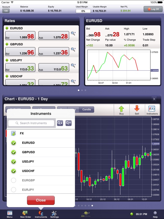 ECN Investing for iPad by ActForex(圖4)-速報App