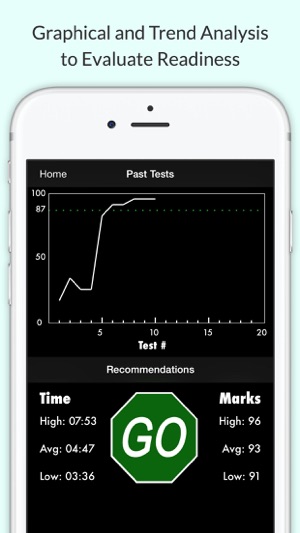 Arizona DMV Permit Test(圖4)-速報App