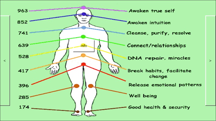 Treat Yourself - Solfeggio