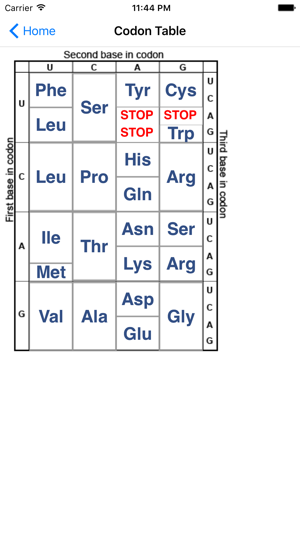 Genetic Code(圖2)-速報App