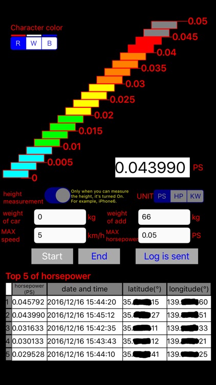 horsePowerD