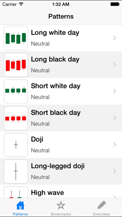 Winning with Candlestick Charting