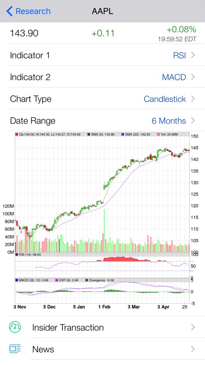 Stock Insider Trading: Top Buy and Sell Records