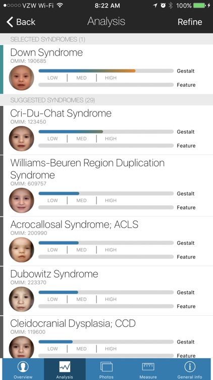 Face2Gene – Smart Phenotyping. Better Genetics.