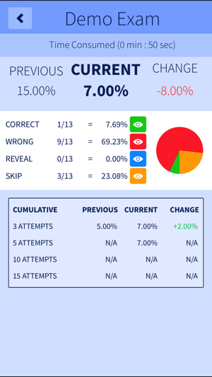 CCDA 200-310 DESGN Exam Prep(圖4)-速報App