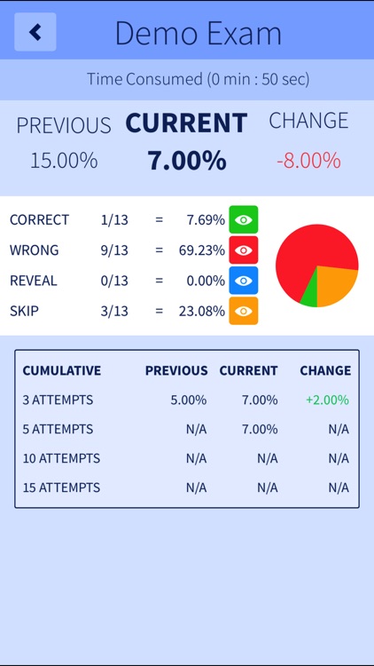 CCDA 200-310 DESGN Exam Prep screenshot-3