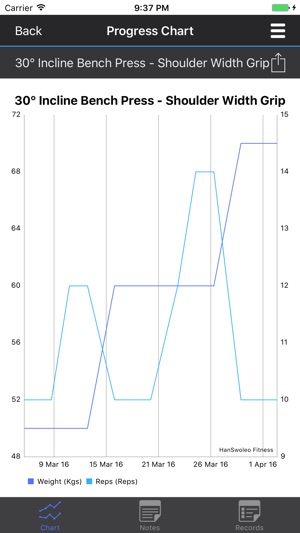 HanSwoleo Fitness(圖5)-速報App