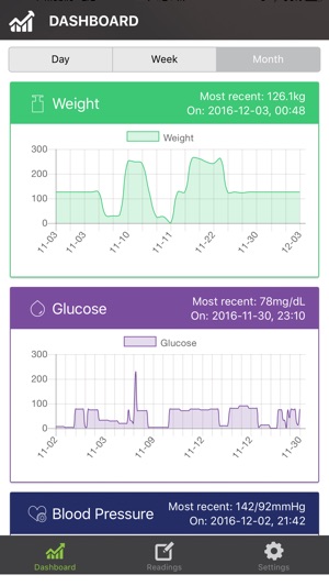 Eocene Systems Health(圖2)-速報App