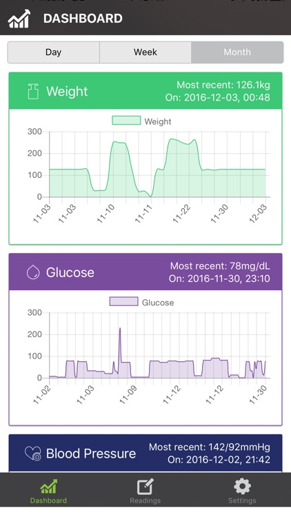 Eocene Systems Health