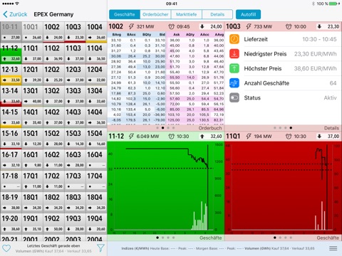 ITA mobile for European Power Exchanges screenshot 2