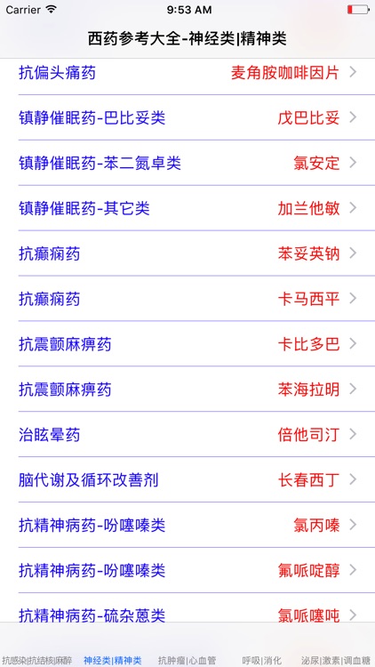 对症下药-常用西药分类介绍大全