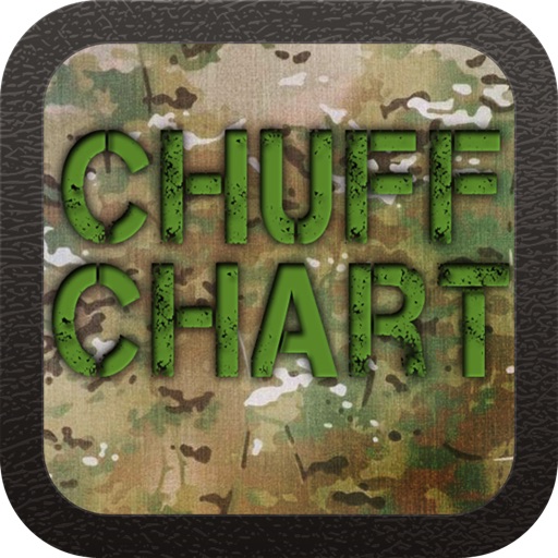 What Is A Chuff Chart