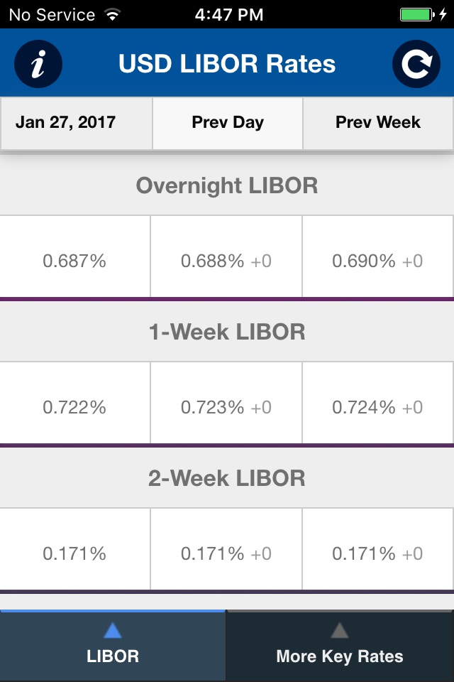LIBOR Rates screenshot 2