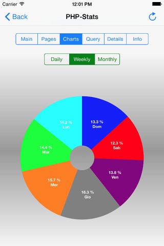 PhpStats screenshot 4