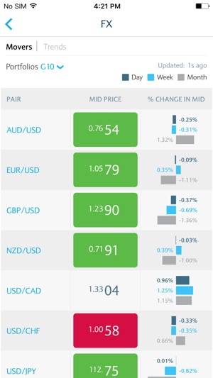 Barclays Live(圖4)-速報App