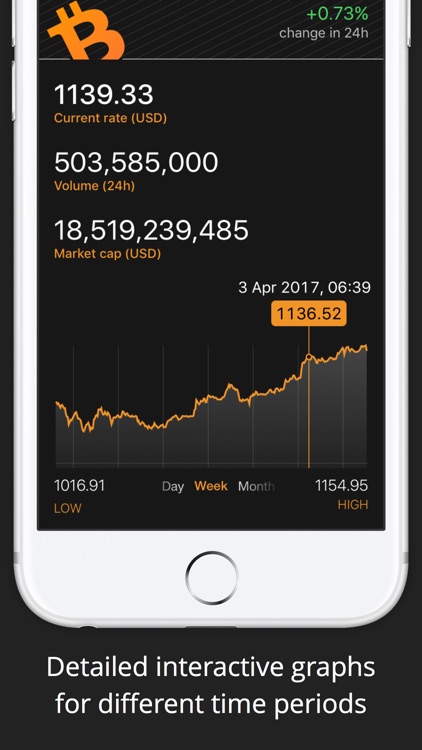 Crypto Pro: Bitcoin Ticker, Widget & Complication
