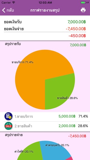 MoneyFlow(圖2)-速報App