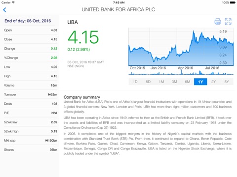 Yochaa - Invest & Build Wealth screenshot 2