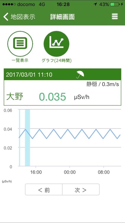 福島県 環境放射能監視テレメータシステム