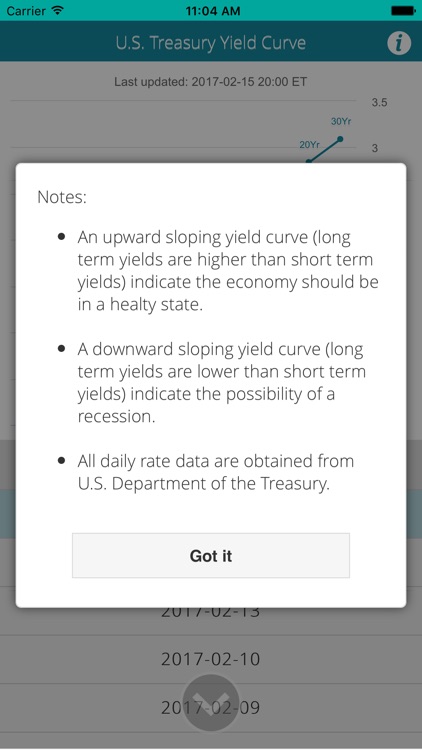 U.S. Yield Curve