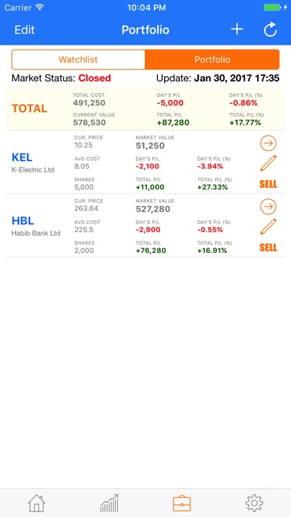 Investify Stocks PSX Pakistan
