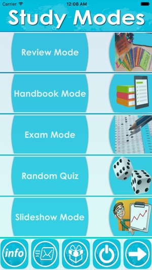 Renal & Electrolytes Exam Review & Test 