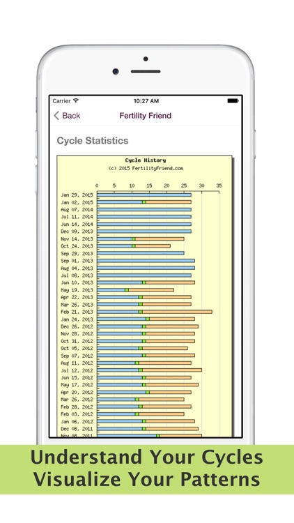 Fertility Friend FF App