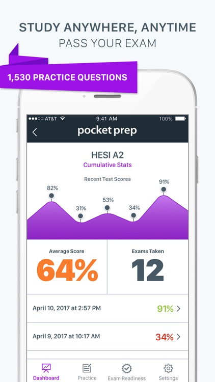 HESI A2 Exam Prep 2017 Edition