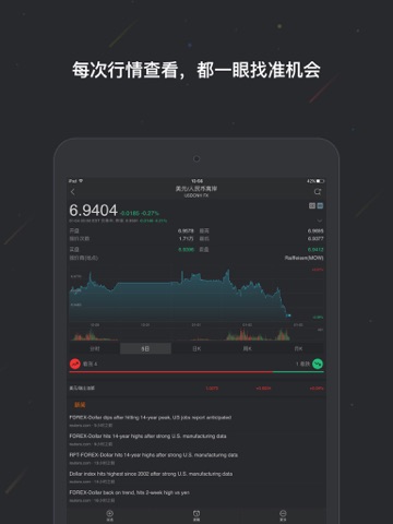 WeBull Currency-Forex,Investing & Exchange Rates screenshot 4
