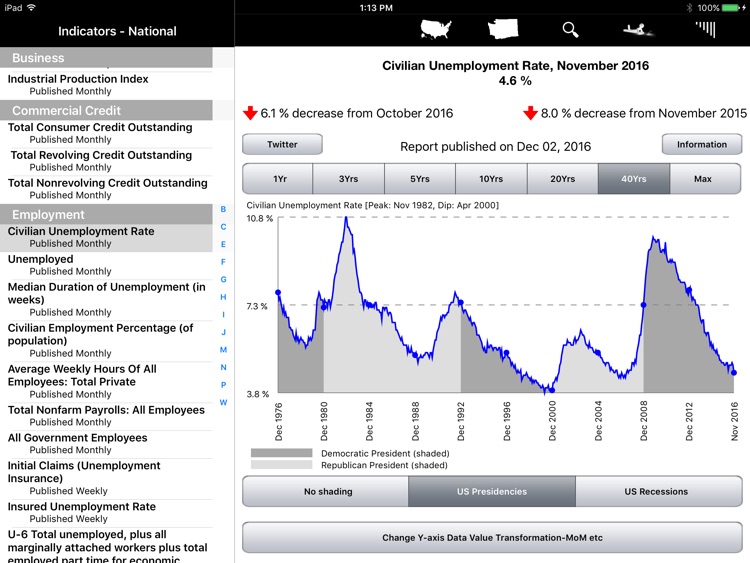 Economy for iPad