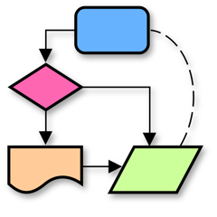 Diagram, Flow Chart & Workflow Maker