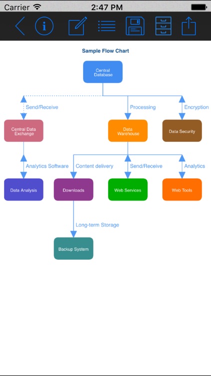 Hierarchy Flowchart Maker