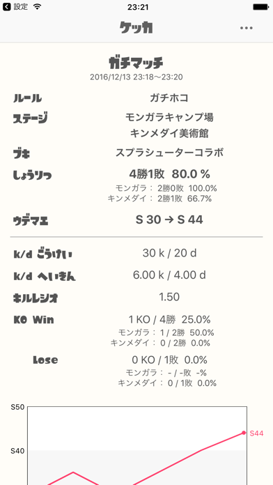 イカキロク - 戦績記録＆分析 for スプラトゥーンのおすすめ画像4