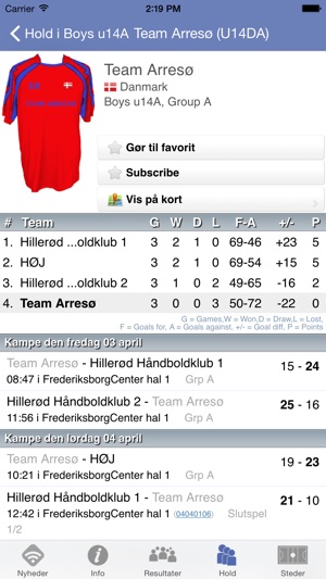 Hillerød Påskecup(圖3)-速報App