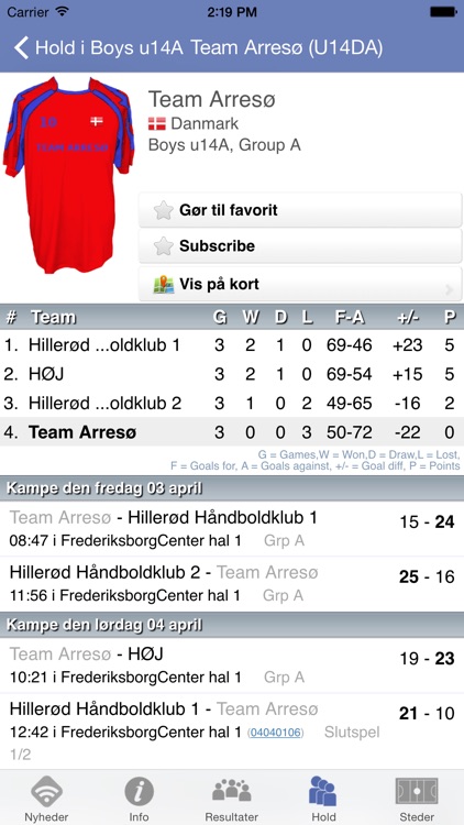 Hillerød Påskecup