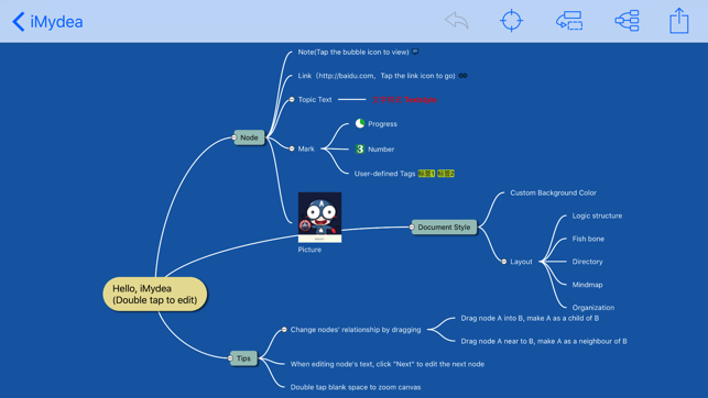 Mydea (mindmap)(圖3)-速報App