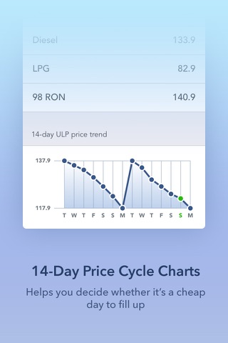Refuel - WA Fuel Prices screenshot 4