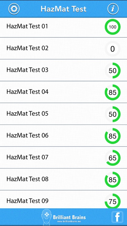 HazMat Test