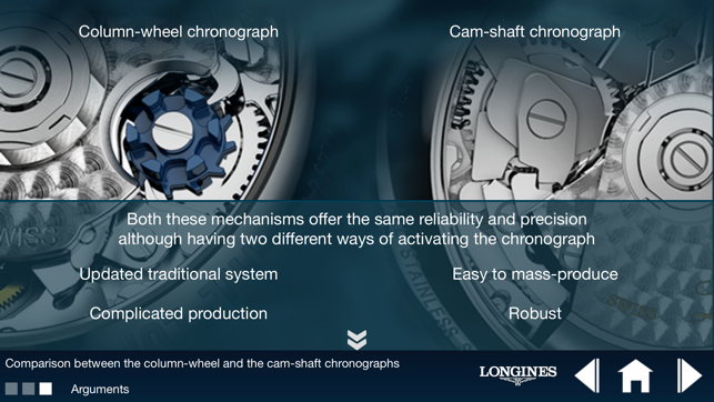 LONGINES COLUMN-WHEEL CHRONOGRAPH(圖1)-速報App