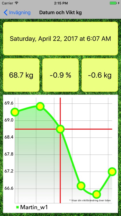 Gröna Vågen - Håll koll på din viktförändring screenshot-3