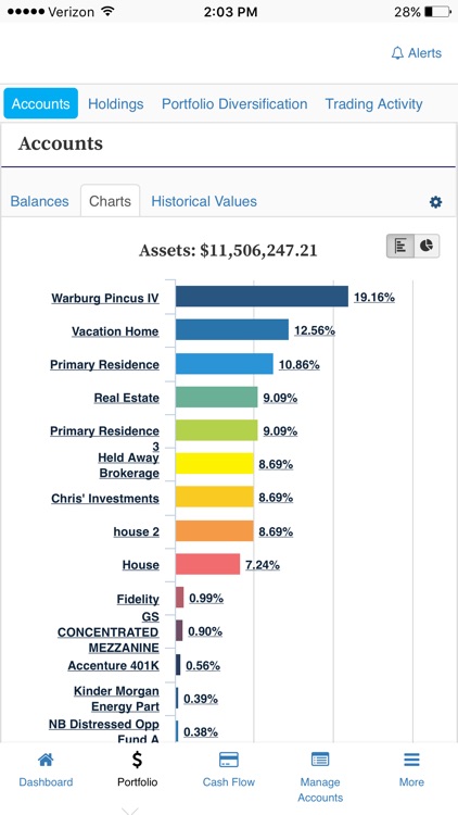 Accumulation Wealth Partners