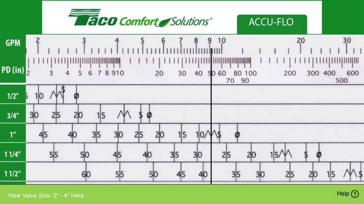 Taco Circuit Setter Chart