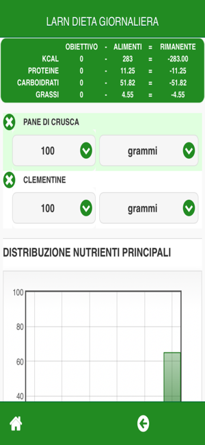 dieta quotidiana con apporto calorico
