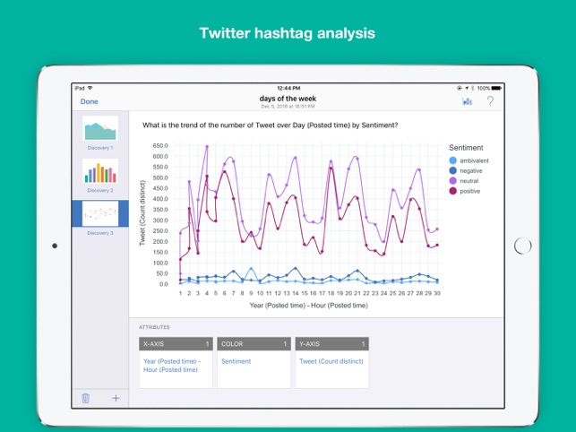 IBM Watson Analytics Mobile(圖5)-速報App