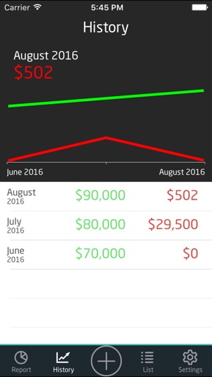 Budgetty - Incomes & Expense Tracking(圖4)-速報App